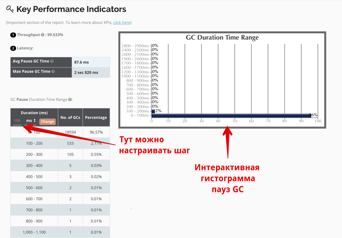 Простой способ анализировать GC в проде | Записочки Java Бэкендера | Дзен