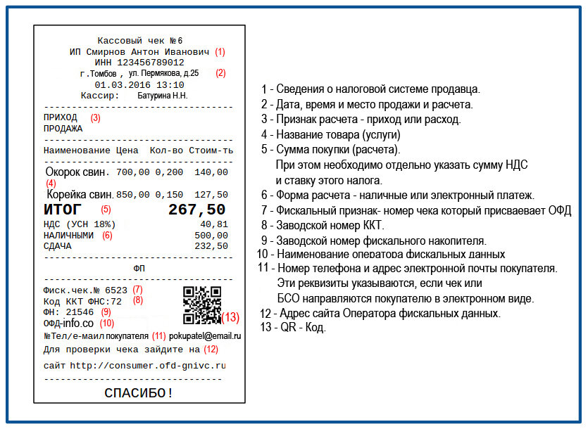 Он лайн чек содержит исчерпывающую информацию о компании.