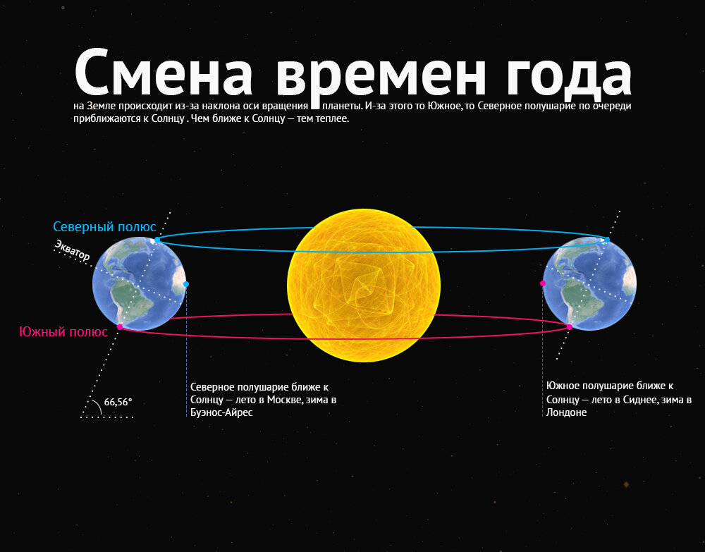 Смена времен года рисунок