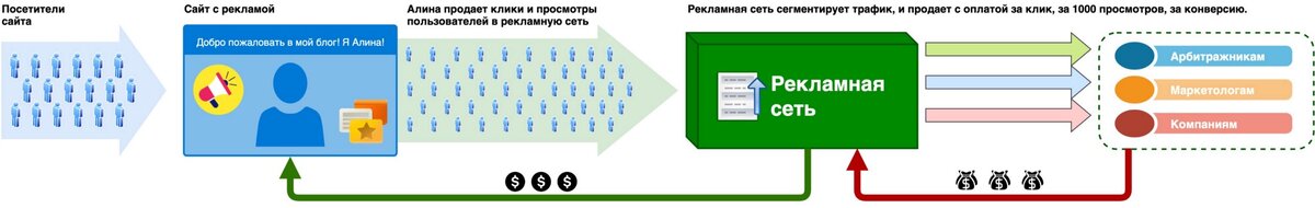 Утро доброе, котаны! Спасибо всем, кто участвовал в опросе на страничках Где Трафика вконтакте, в телеге и фб!-2