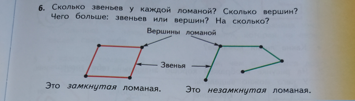 Ломаная линия из 4 звеньев 1 класс фото