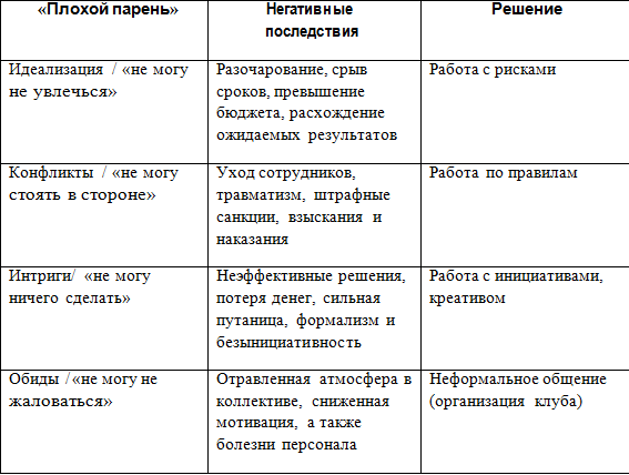 Максим Имасс: менеджмент, основные проблемы и пути решения