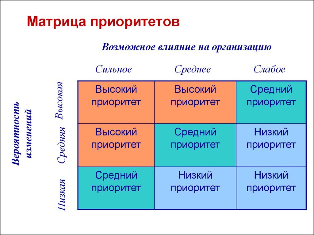 Приоритетный это. Приоритеты примеры. Какие бывают приоритеты. Матрица приоритетов. Матрица приоритета задач.