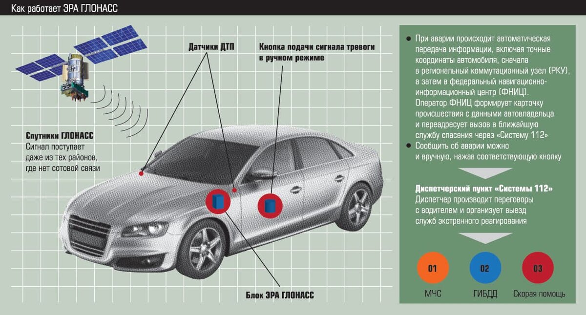 На каком автомобиле устанавливается