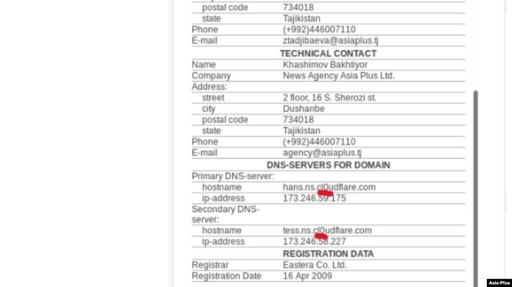 Выяснилось, что в технической записи к DNS-серверу в слове «cloudflare” вместо буквы «о» вписан 0 (ноль).