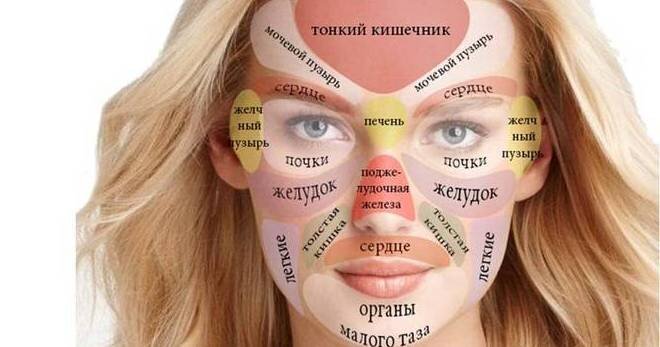 О каких заболеваниях могут свидетельствовать воспаления? (фото с womanadvice.ru)