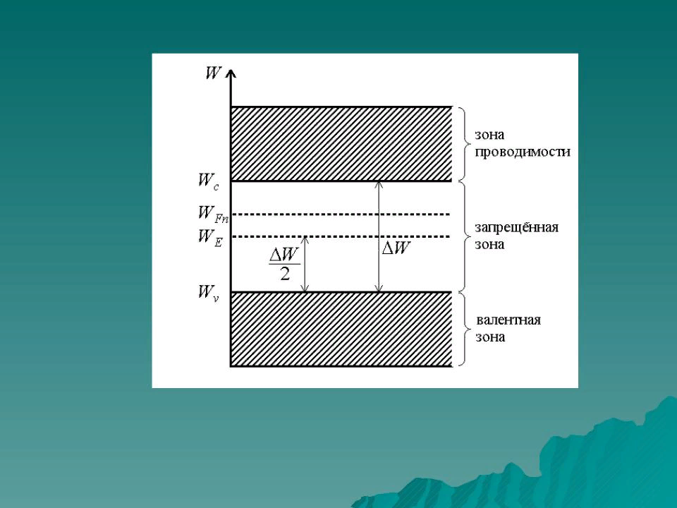 Уровень ферми это. Уровень ферми в примесных полупроводниках. Уровень ферми в акцепторном полупроводнике. Зонная диаграмма полупроводника n типа. Уровень ферми в диэлектриках.