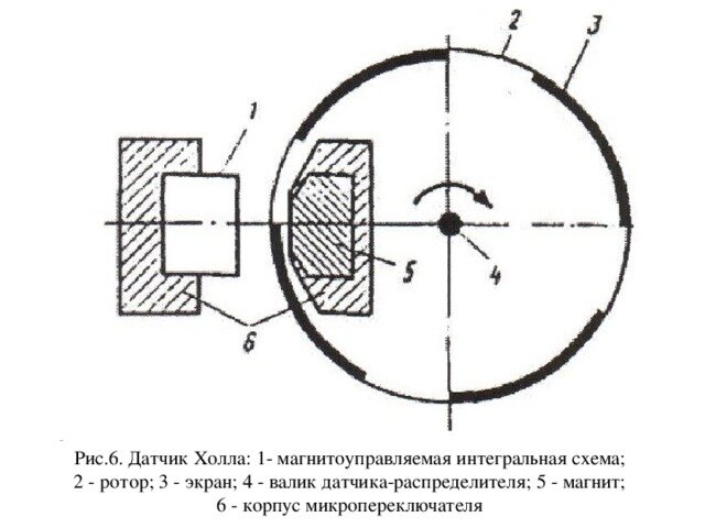 Микропроцессорная система зажигания