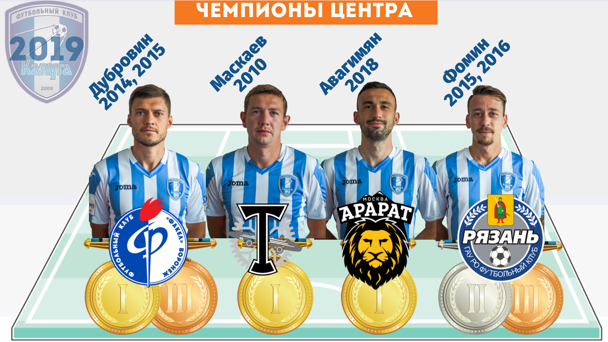 Группу "Центр" в разное время выигрывали трое: Дубровин ("Факел" Воронеж), Маскаев ("Торпедо" Москва), Авагимян ("Арарат" Москва)