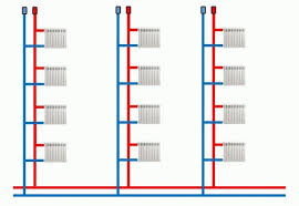 Рекомендации по устройству поквартирных систем отопления
