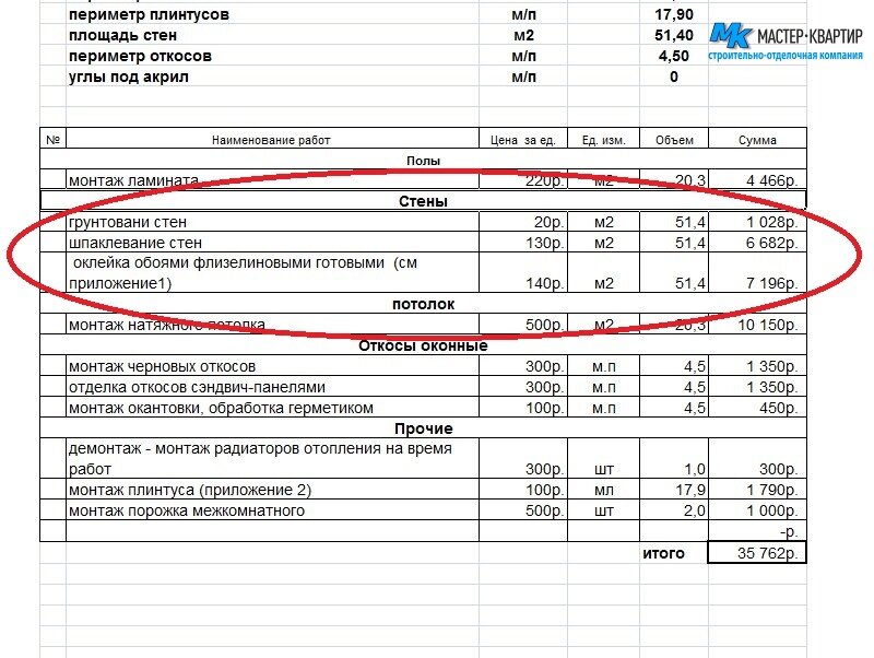Фрагмент предварительной сметы на ремонт комнаты