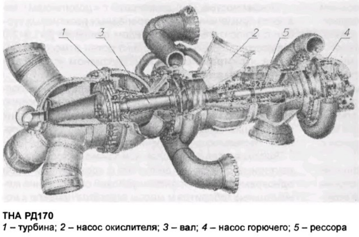 Чертеж турбонасосного агрегата жрд