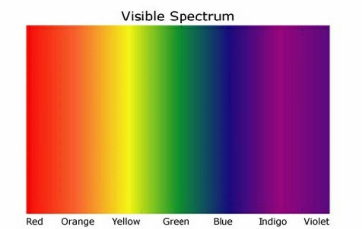 Спектр оранжевого цвета