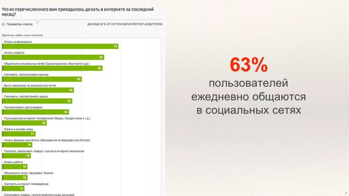 Как мы обычно используем интернет.