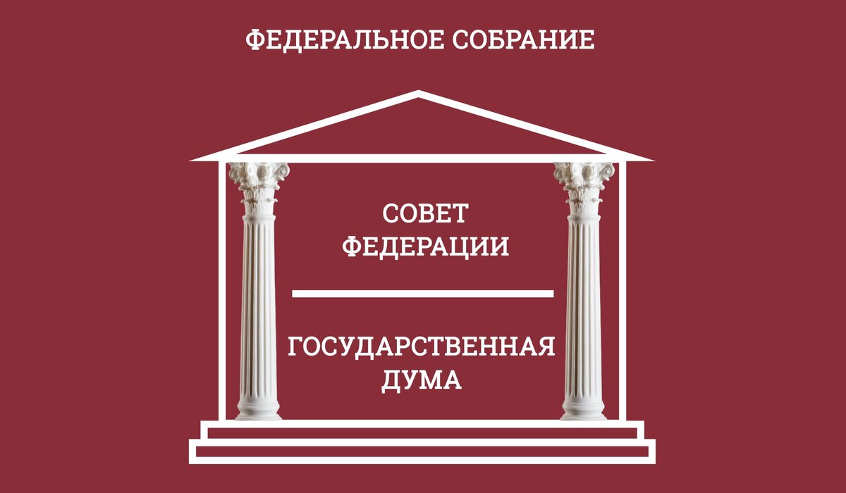Федеральное Собрание. Совет Федерации и Государственная Дума.