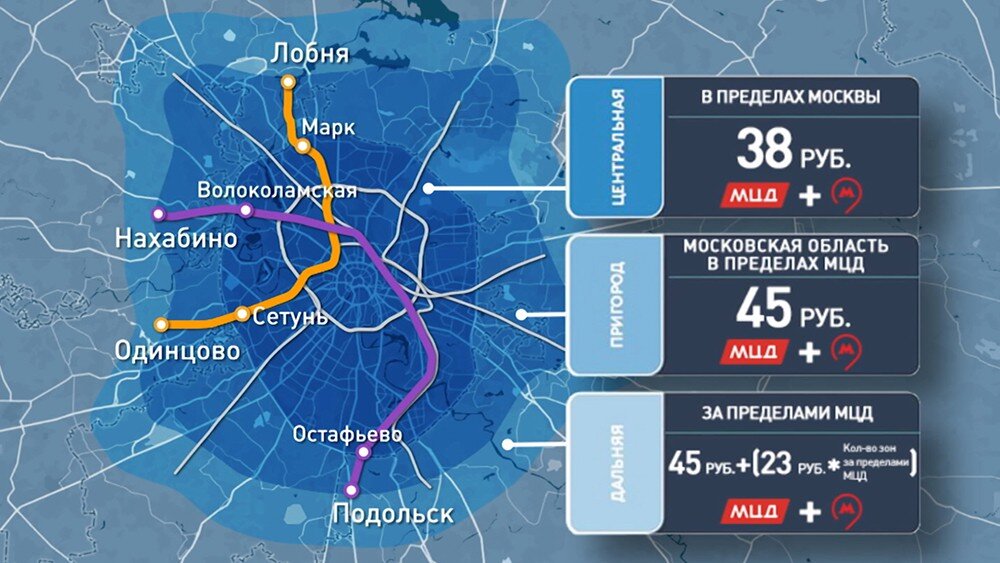 Проезд в москву