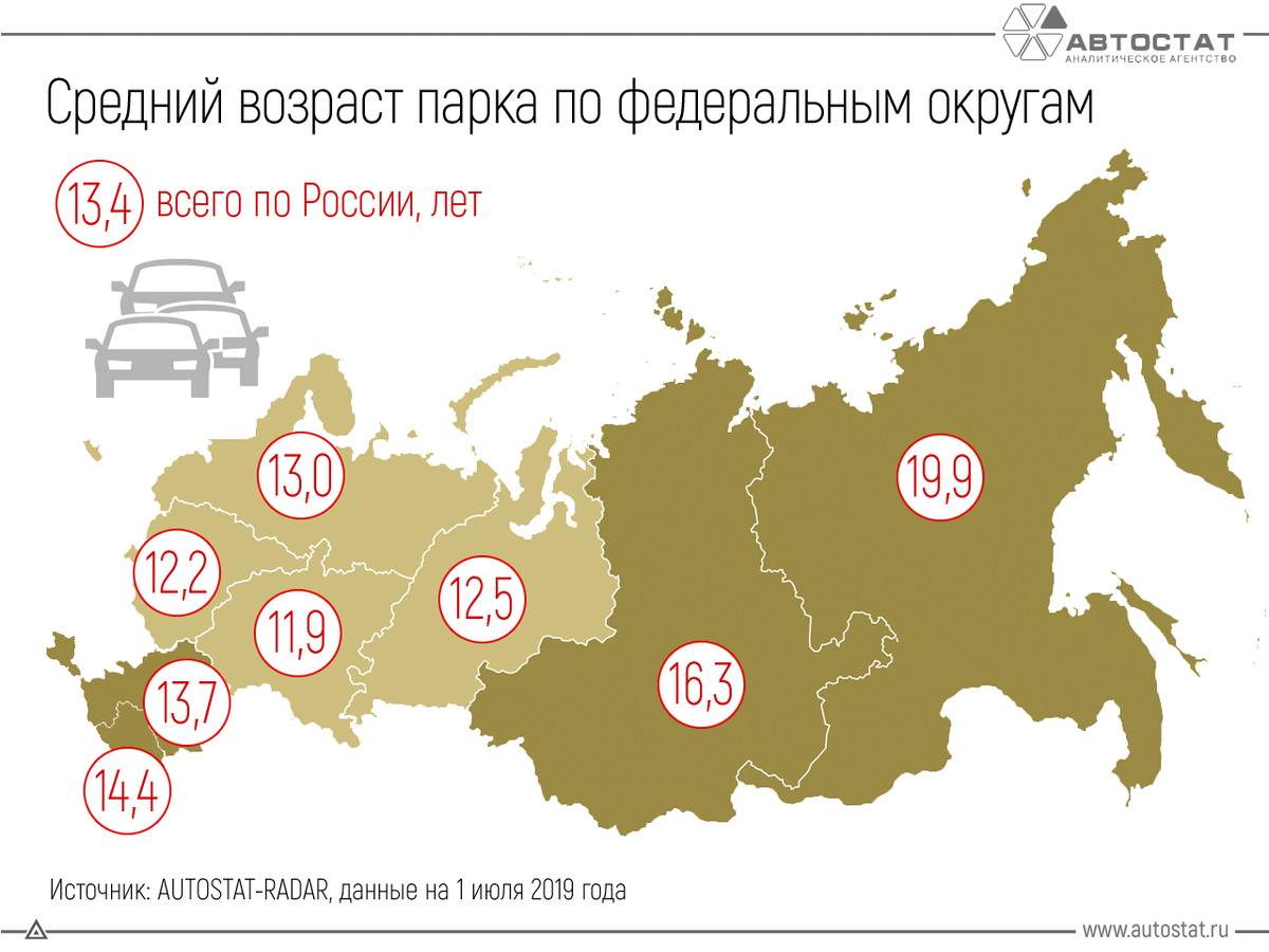45 1 регион. Средний Возраст автомобилей в России 2019. Средний Возраст автомобилей в России по регионам. Средний Возраст автомобилей в РФ по годам. Возраст автопарка России по годам.