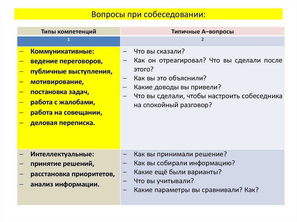 Знаете ли вы, что собеседование с ТОП-менеджером обычно не занимает более 30 минут? Почему? Потому, что обычно ТОП-менеджеры очень ценят свое время и весь их тайминг расписан по минутам.-2