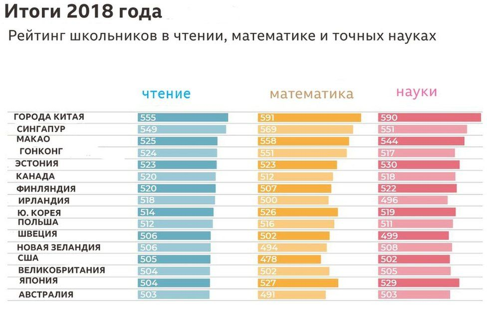 Рейтинг лучших 2019. Уровень стран по качеству образования. Страны по уровню образования. Рейтинг стран по образованию. Список стран по качеству образования.