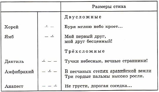 Как определить размер стиха: пошаговая инструкция | Читать — не скучно! |  Дзен