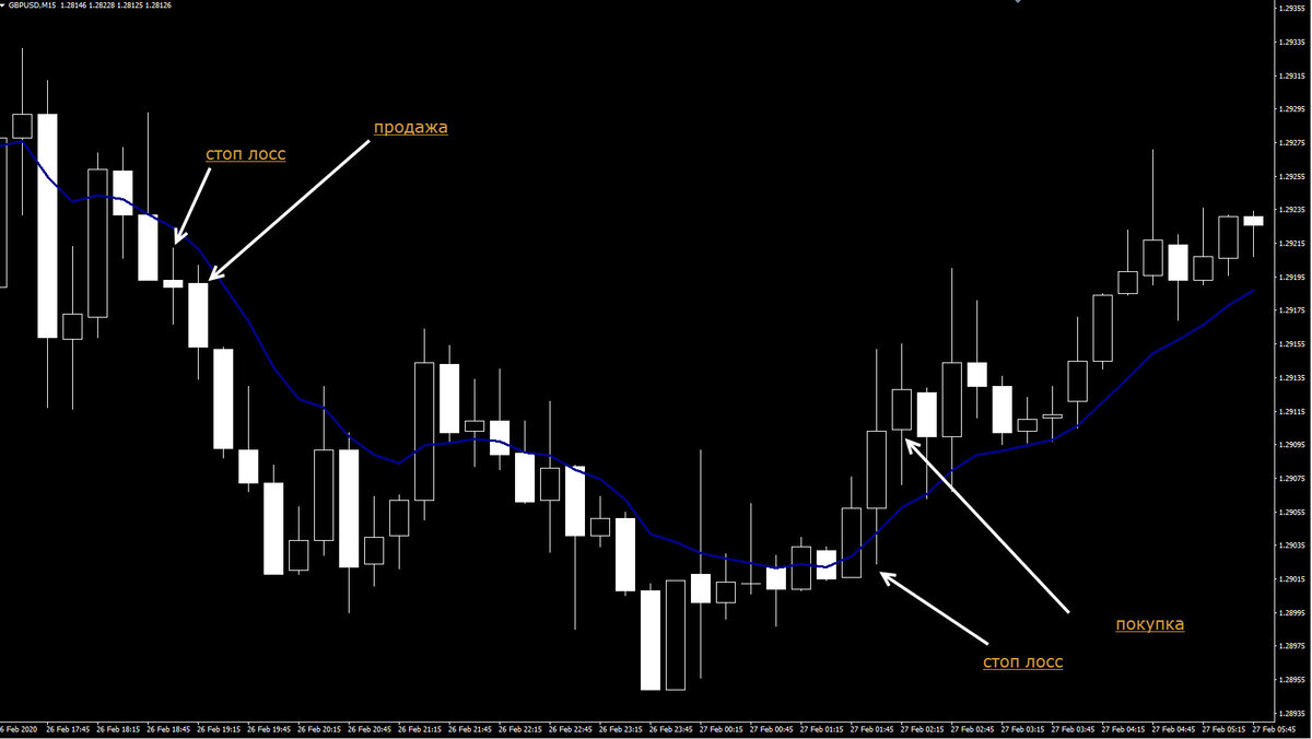 всплеск объема на графике. прорыв график 3д. минутный график форекс. график форекс. минутный график форекс.
