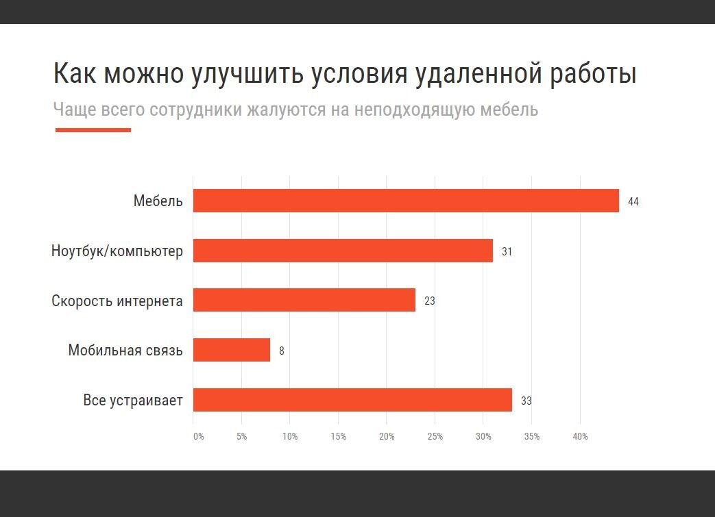 Инфографика: «ARG» по данным «HeadHunter»