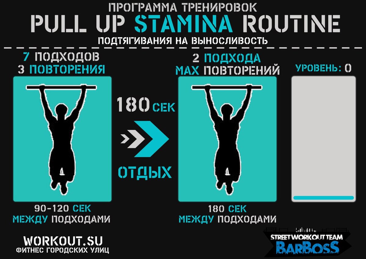 Workout план тренировок