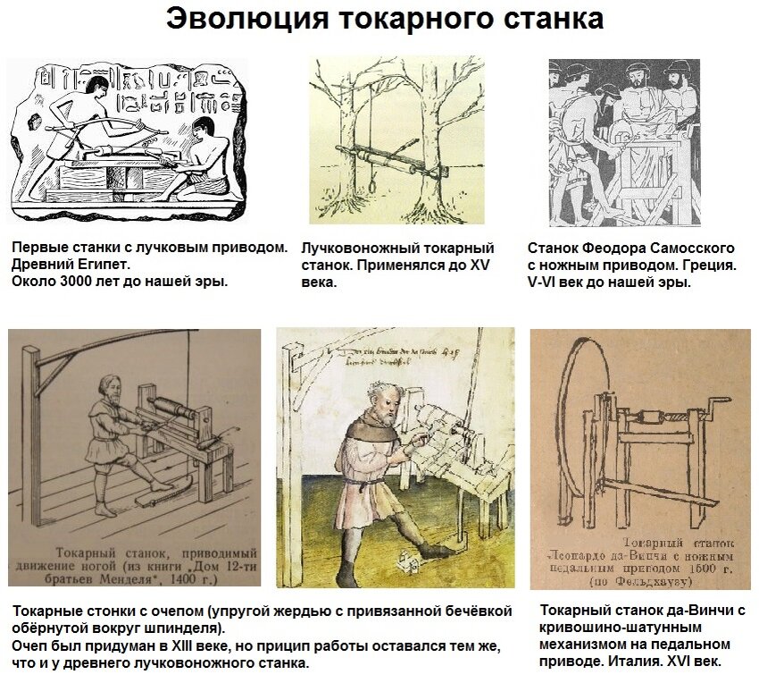 Эволюция токарного станка с древнейших времён до XVI века. 