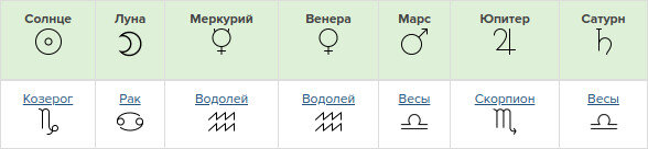 Планеты Кейт Мидлтон