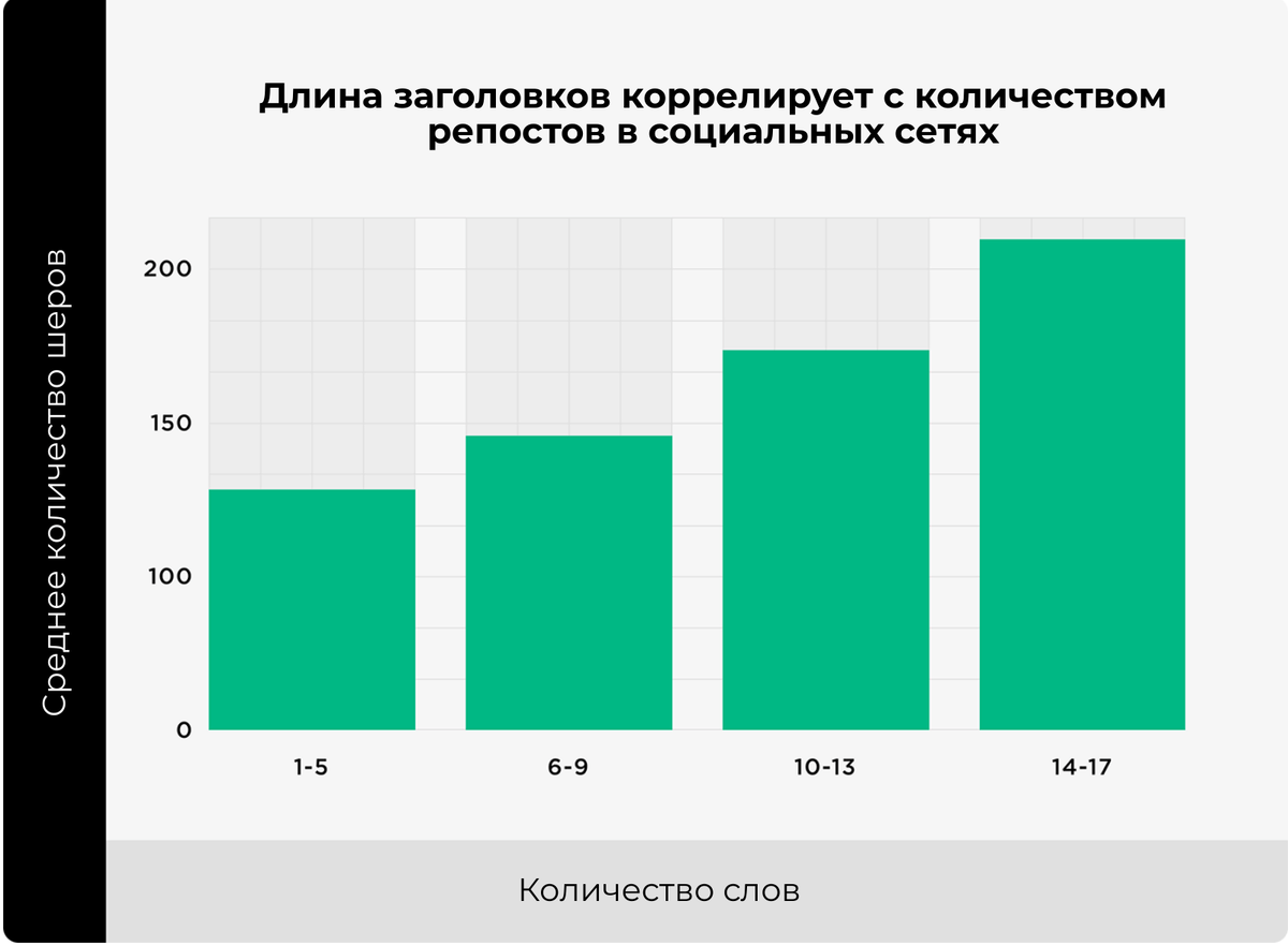 Увеличение трафика с помощью контента