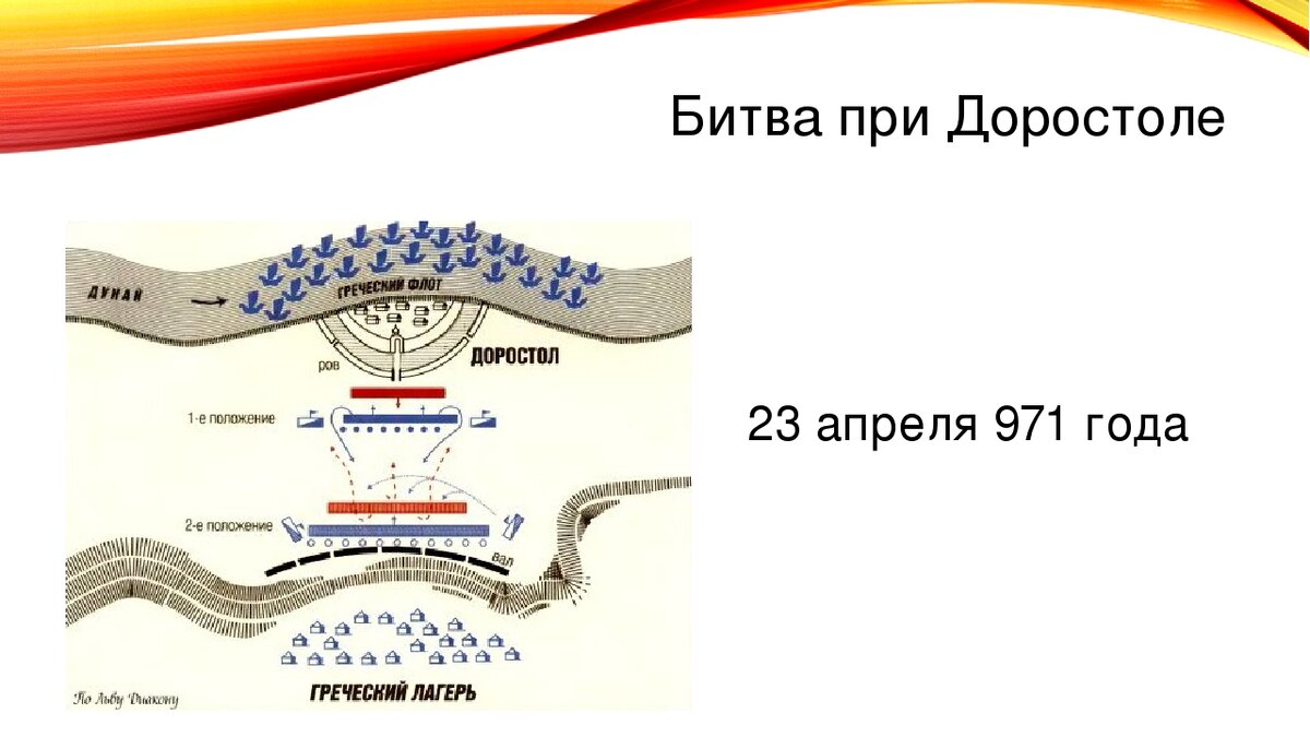 Битва при доростоле карта