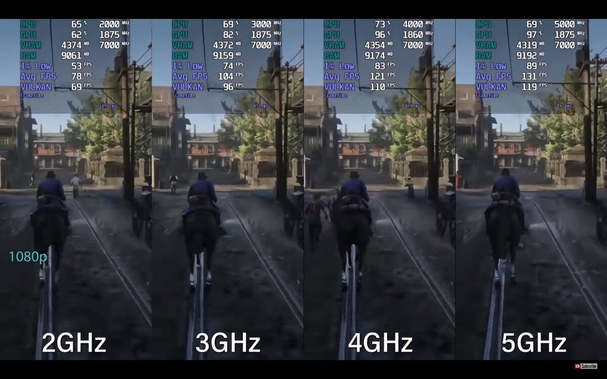 Как работает разгон процессора, и как он влияет на FPS, тестирование на  2,3,4,5 Ghz. | Андрей Мейхам | Дзен