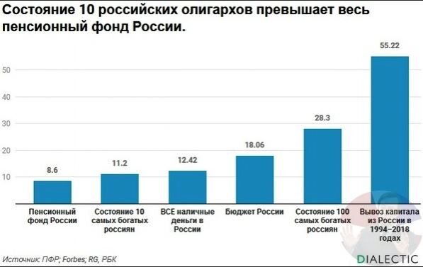 а ведь денег полным полно. где они? фото яндекс картинки