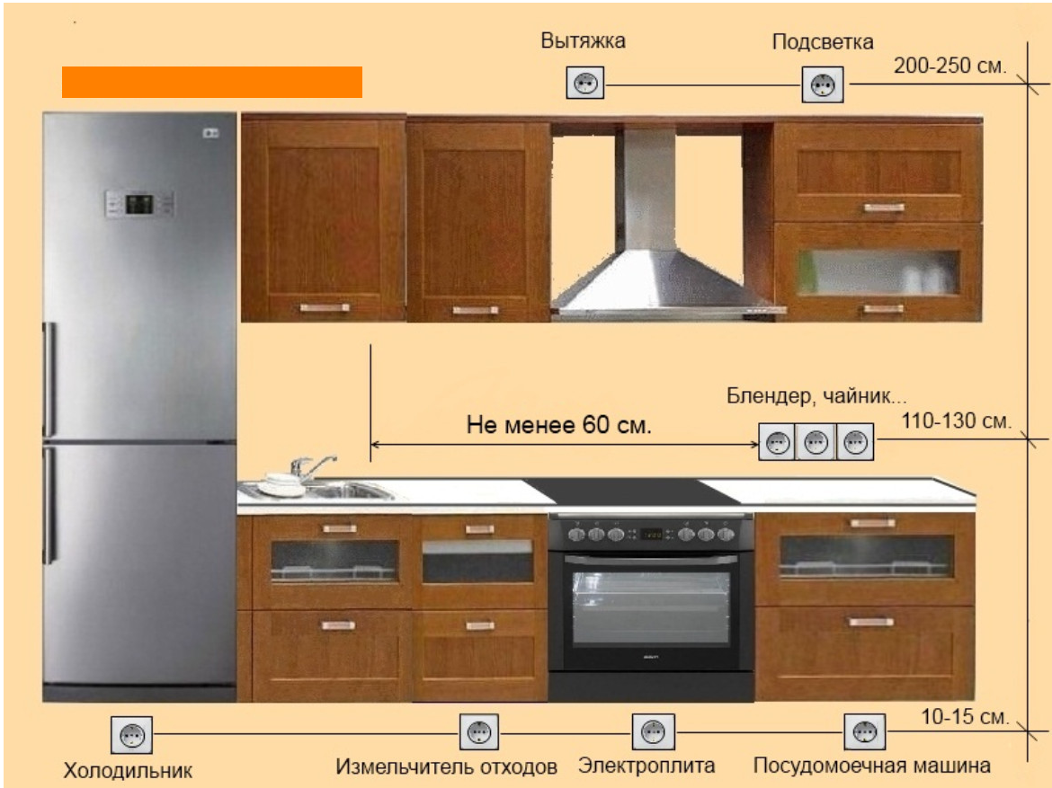 Установка розеток на кухне: основные правила, виды, определение высоты