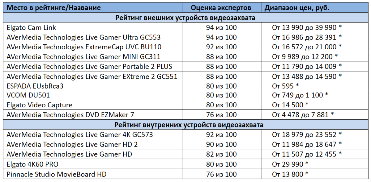 *цены актуальны на ноябрь 2020 года