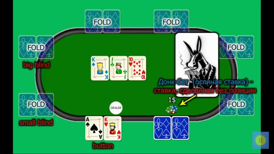 Иллюстрации взяты с канала RamaGameZ 