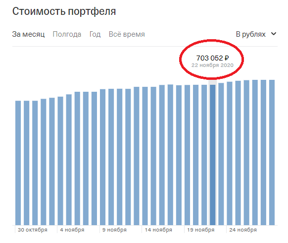 стоимость портфеля на 22.11.2020г.