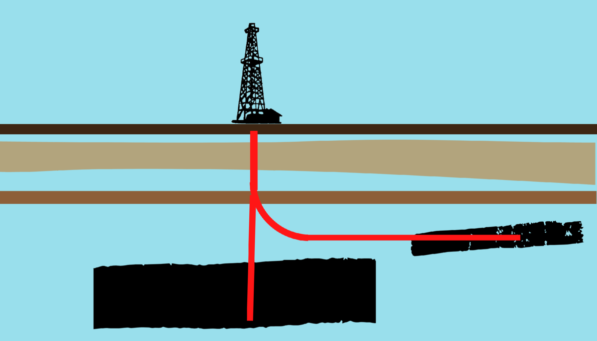 Нефтяная скважина: зачем инженеры бурят ее горизонтально | Девушка инженер  | Дзен