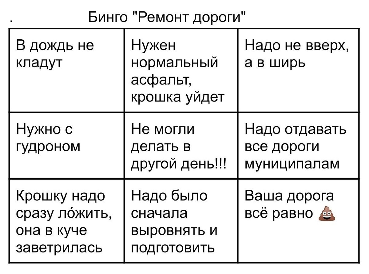 Про ремонт дорог в СНТ (часть 1) | Наталия Захарова. Председательница СНТ  🏡 | Дзен