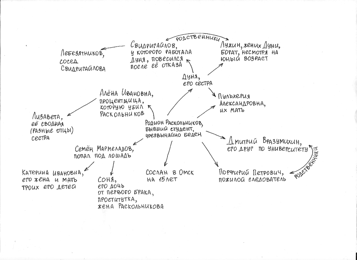 Слова из преступления и наказания. План 2 части преступление и наказание по главам. Тест по тексту преступление и наказание. Преступление и наказание тест на знание текста. Тест преступление и наказание 10.