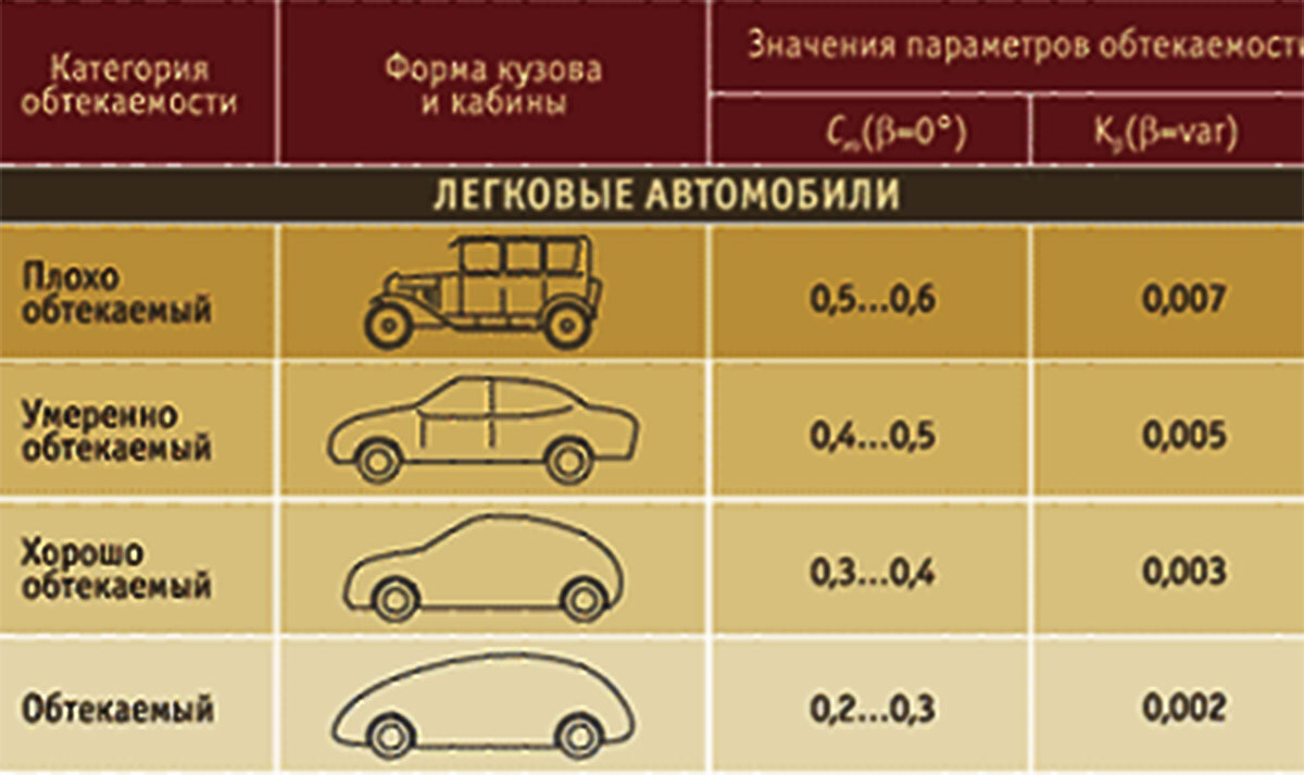 Блокировка дифференциала