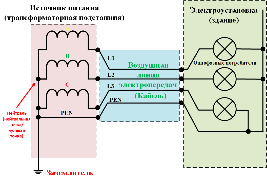 4х проводная система распределения электроэнергии