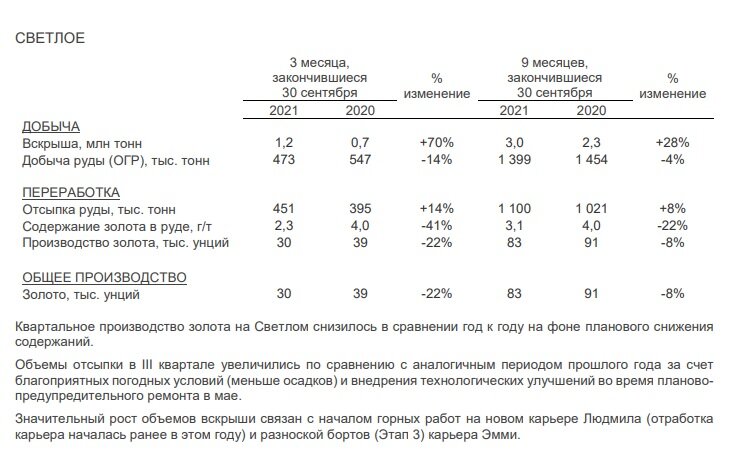 Полиметалл прогноз 2023. Светлое Полиметалл руководство. Инструкция Полиметалл плита газовая Полиметалл польская Республика. Инструкция Полиметалл плита газовая Полиметалл.