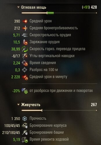 Характеристики танка с прокаченным экипажем + доппаёк.