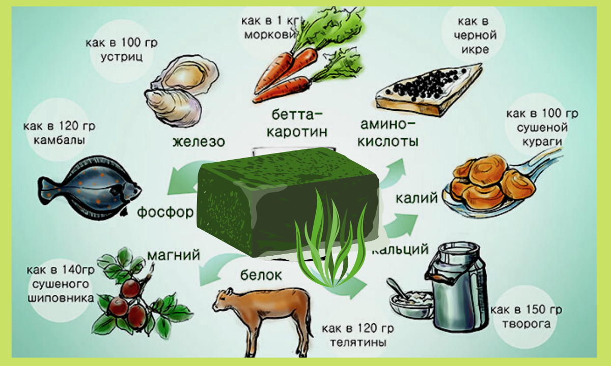Треска состав витаминов и микроэлементов. Треска состав витаминов и микроэлементов