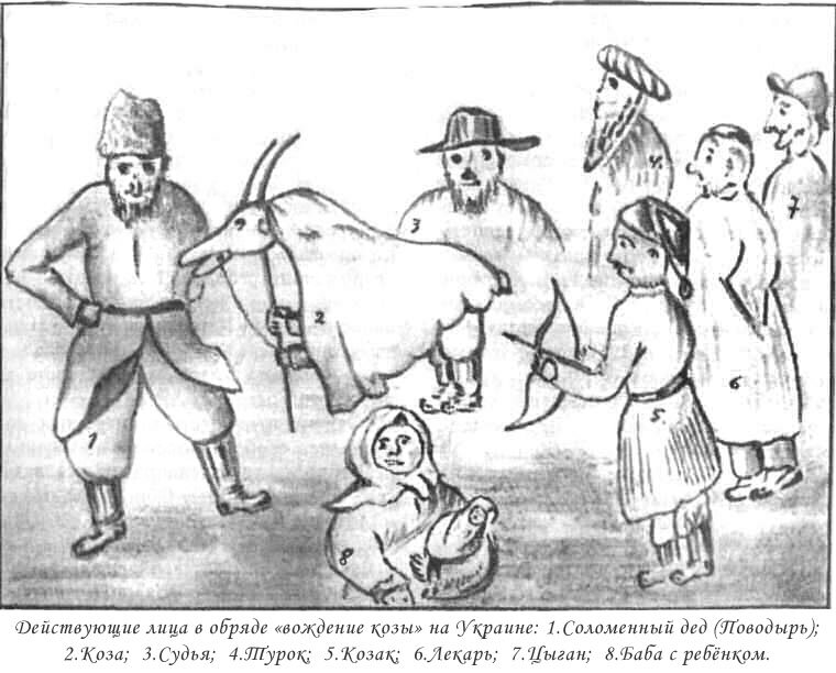 Украинские персонажи обряда. 1926 год