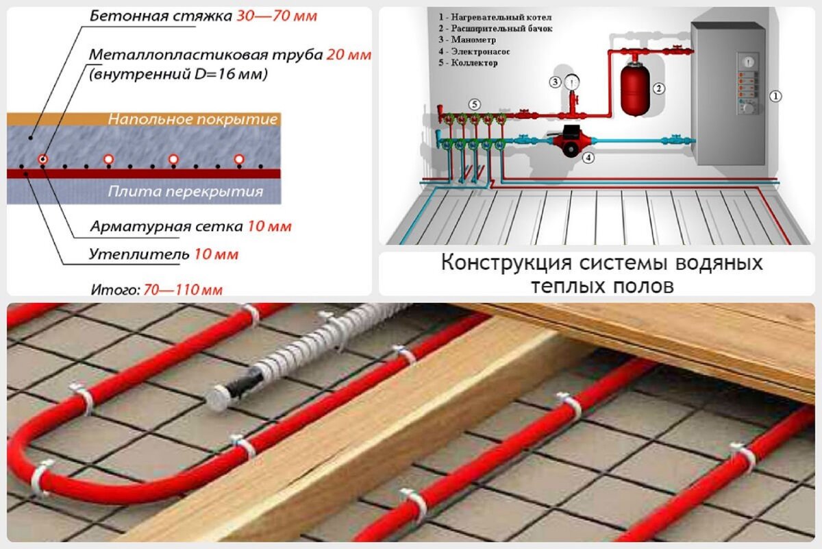 Теплый пол самому дома. Монтажная трубка для датчика теплого пола.