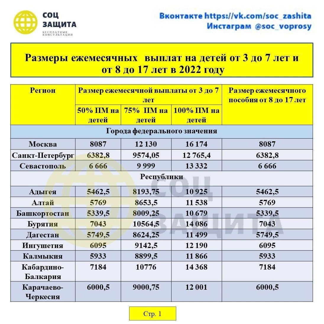 учет мебели в 2022 году