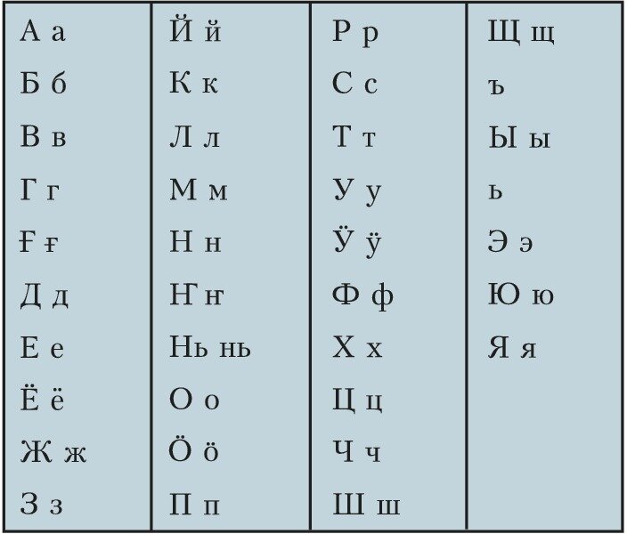 Язык дагестана. Кумыкский алфавит. Кумыкский алфавит Кумыкский алфавит. Кумыкский язык учить. Кумыкский язык языки Дагестана.