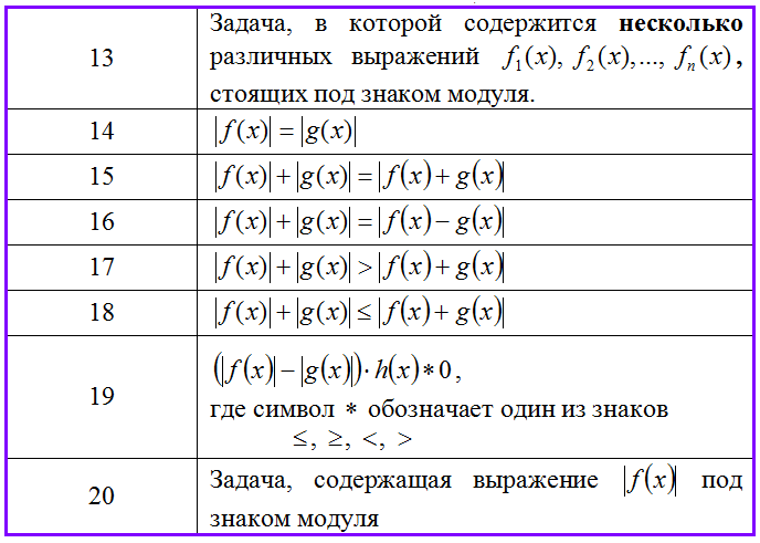 Окончание таблицы